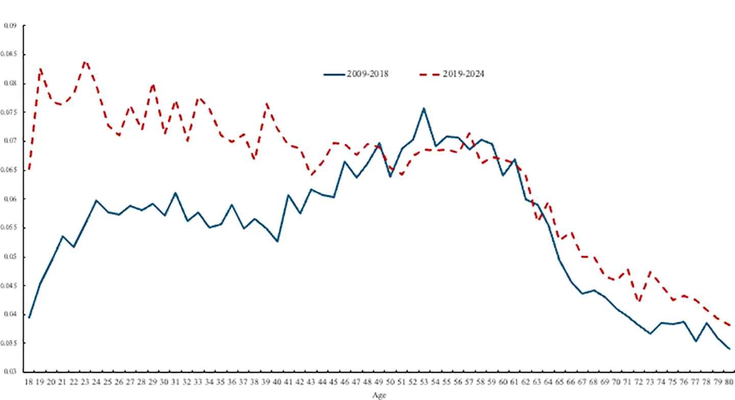 Grafik nga artikulli i ILO-s mbi mirëqenien e të rinjve
